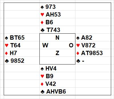 spel 14 SLB