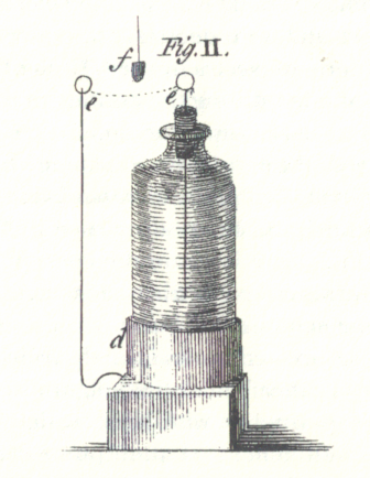 Franklins Leyden jar experiment