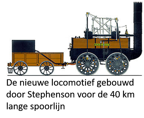 Stephenson locomotief 40 km p copy