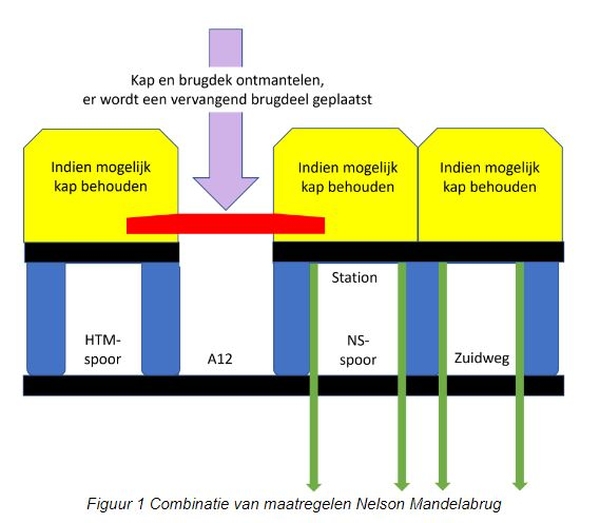 plan mandelabrug