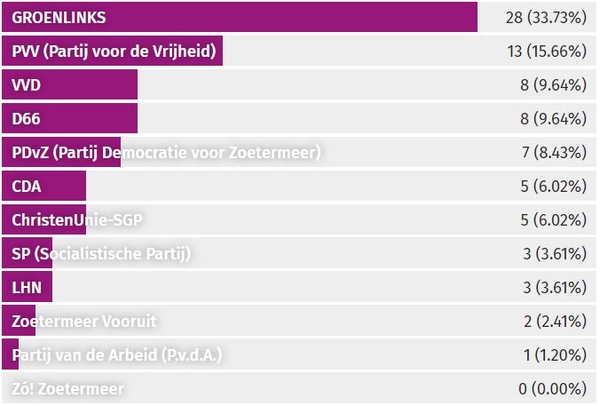 scholierenverkiezing