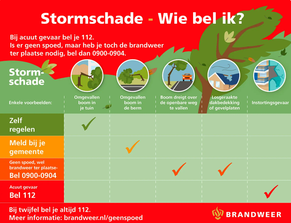 Storm wie bel ik