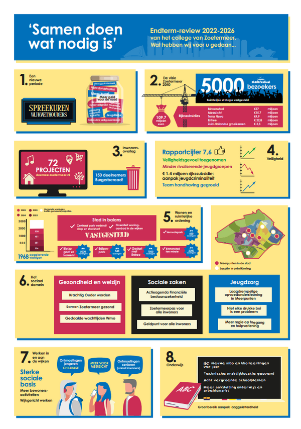 endterm 2026 1 gem zm