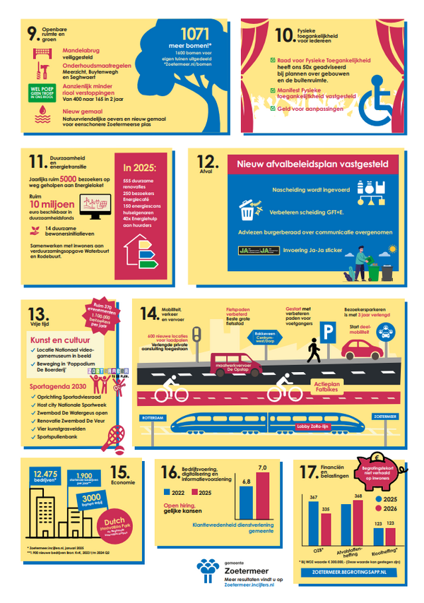 endterm 2026 2 gem zm