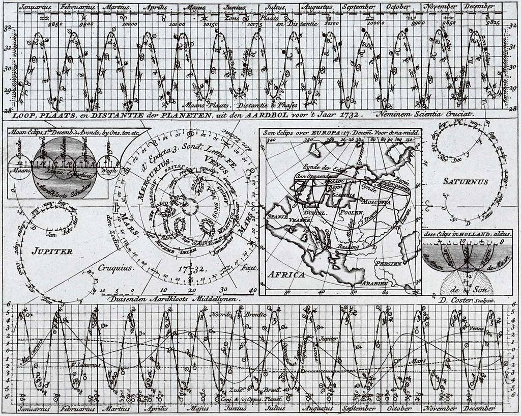 Cruquius zonsverd schema