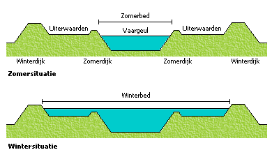 uiterwaard